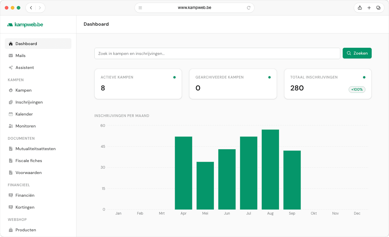 Kampweb dashboard voorbeeld