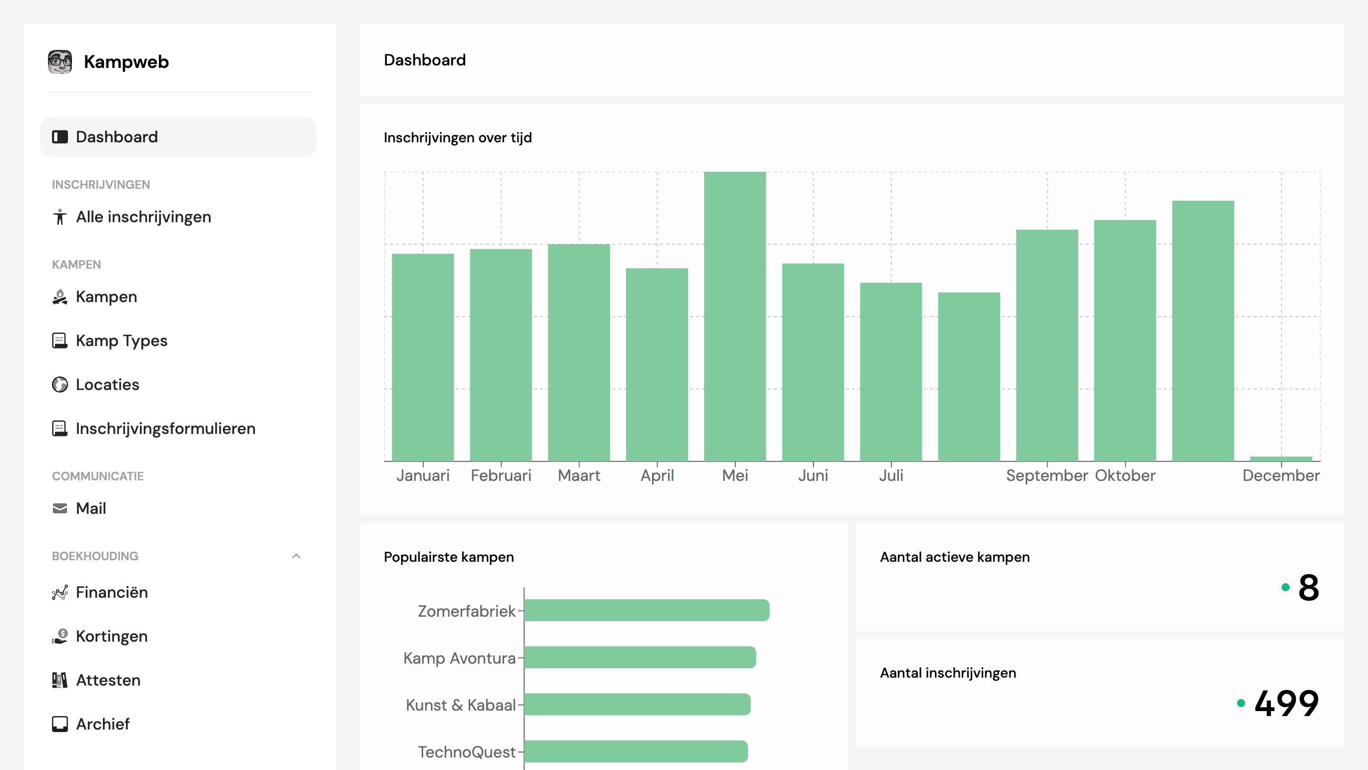 Kampweb dashboard voorbeeld