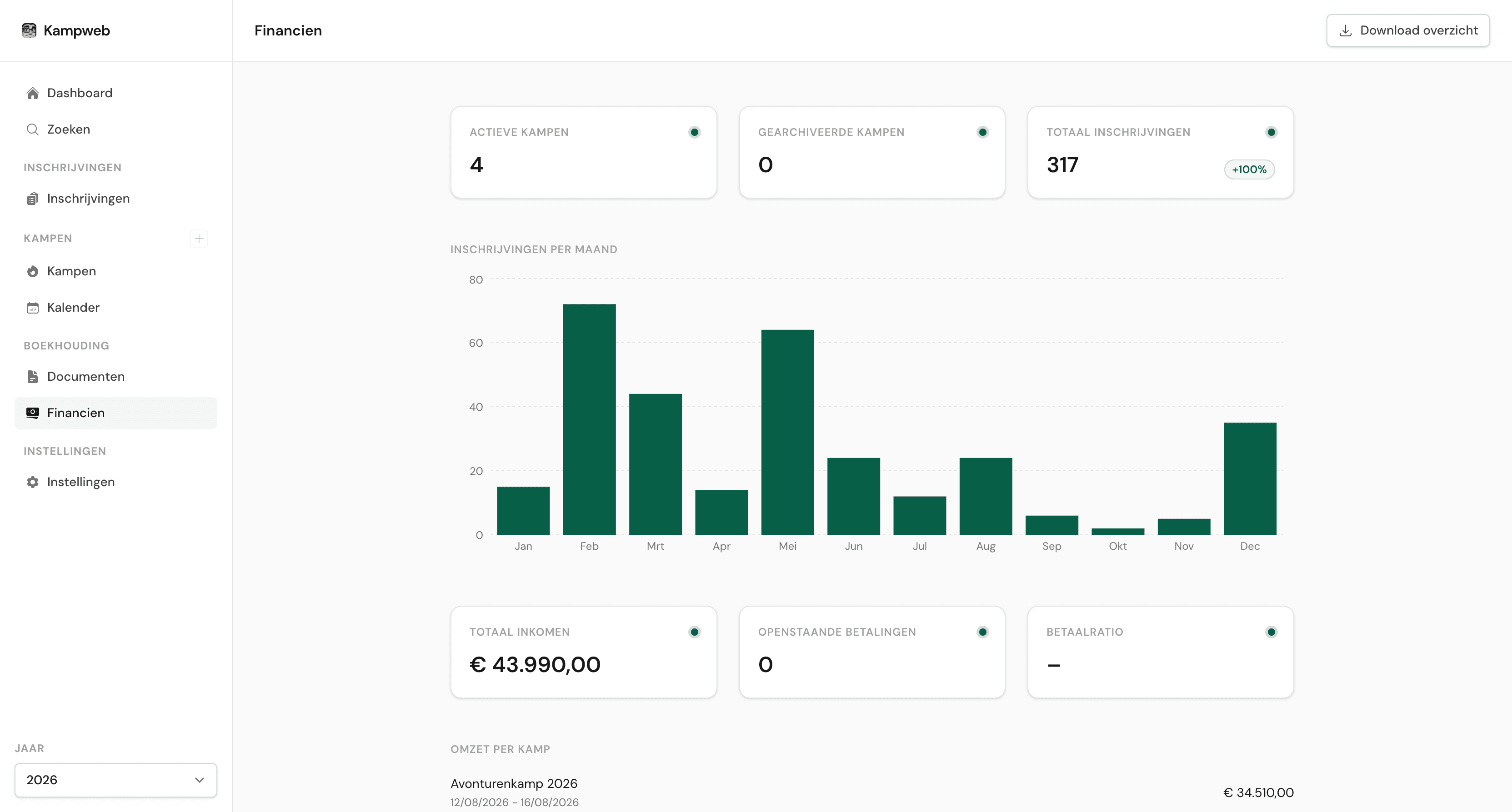 Modern dashboard dat meegroeit met je kamporganisatie
