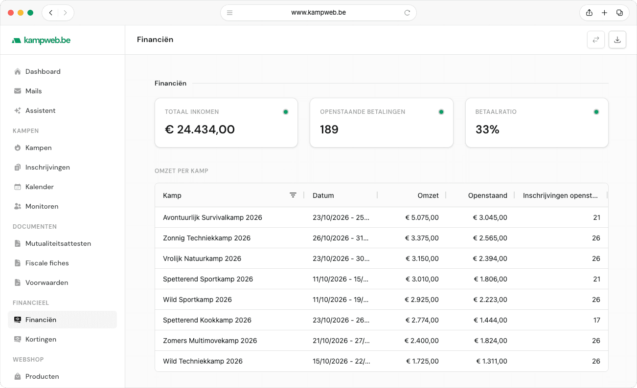 Financieel overzicht in Kampweb